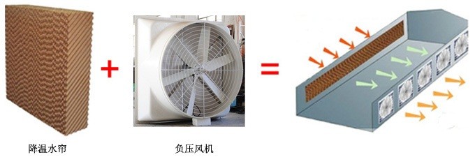 廣東大型工廠降溫通風設備