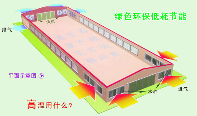 排風降溫解決方案韶關畜牧養殖豬場