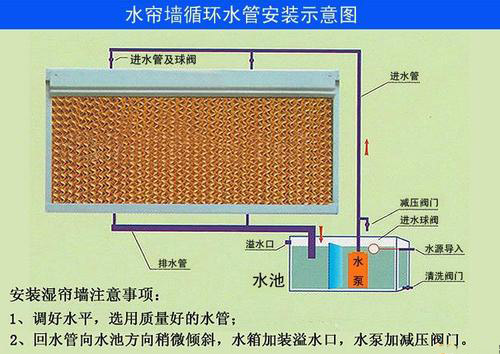 工業(yè)水冷空調(diào)陽(yáng)江  工業(yè)環(huán)保水冷空調(diào)陽(yáng)江 